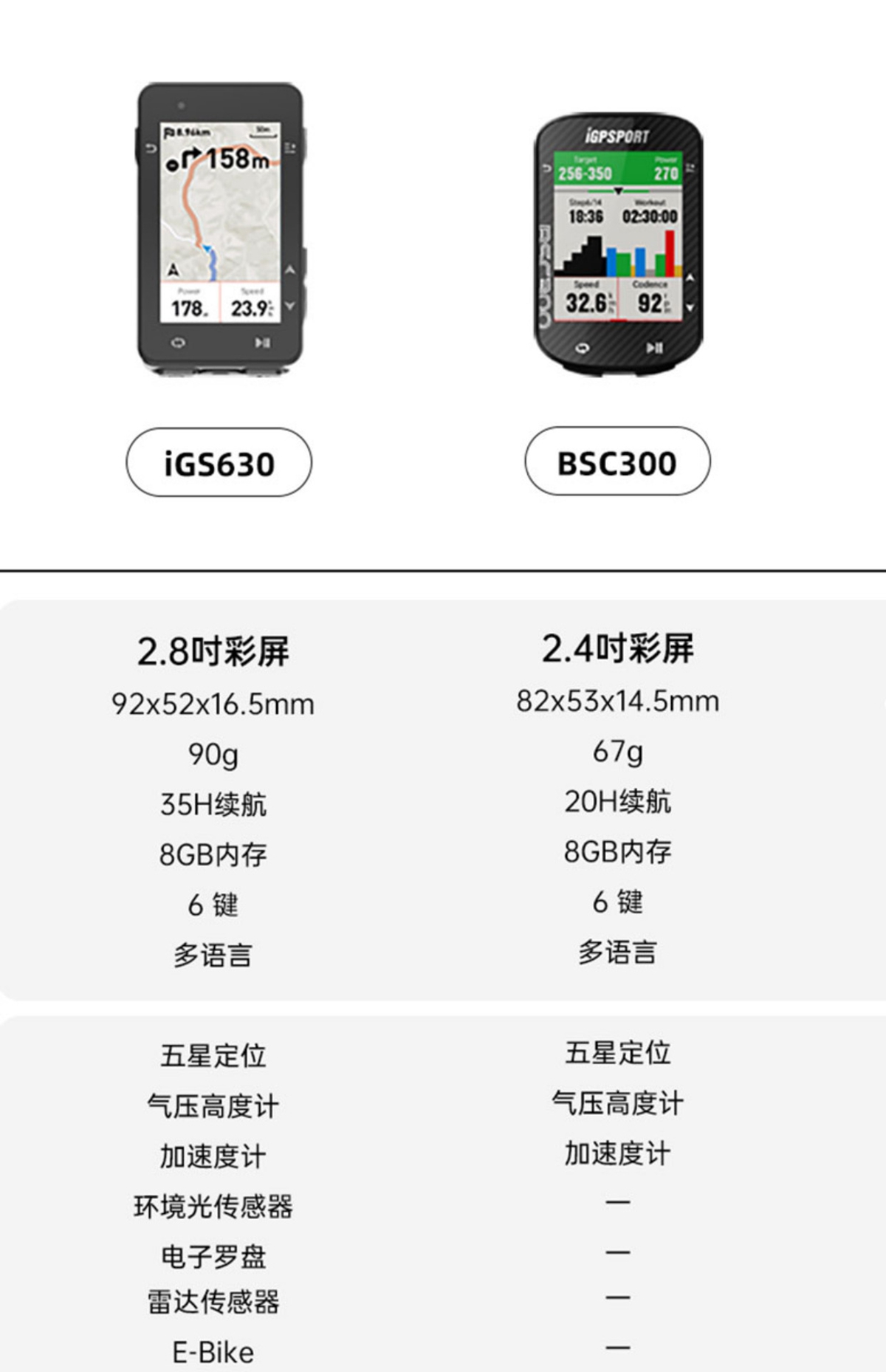 iGPSPORT中文品牌名“迹驰”发布 BSC300震撼上市