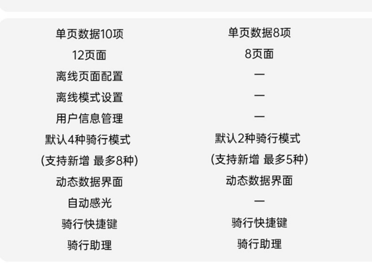 iGPSPORT中文品牌名“迹驰”发布 BSC300震撼上市