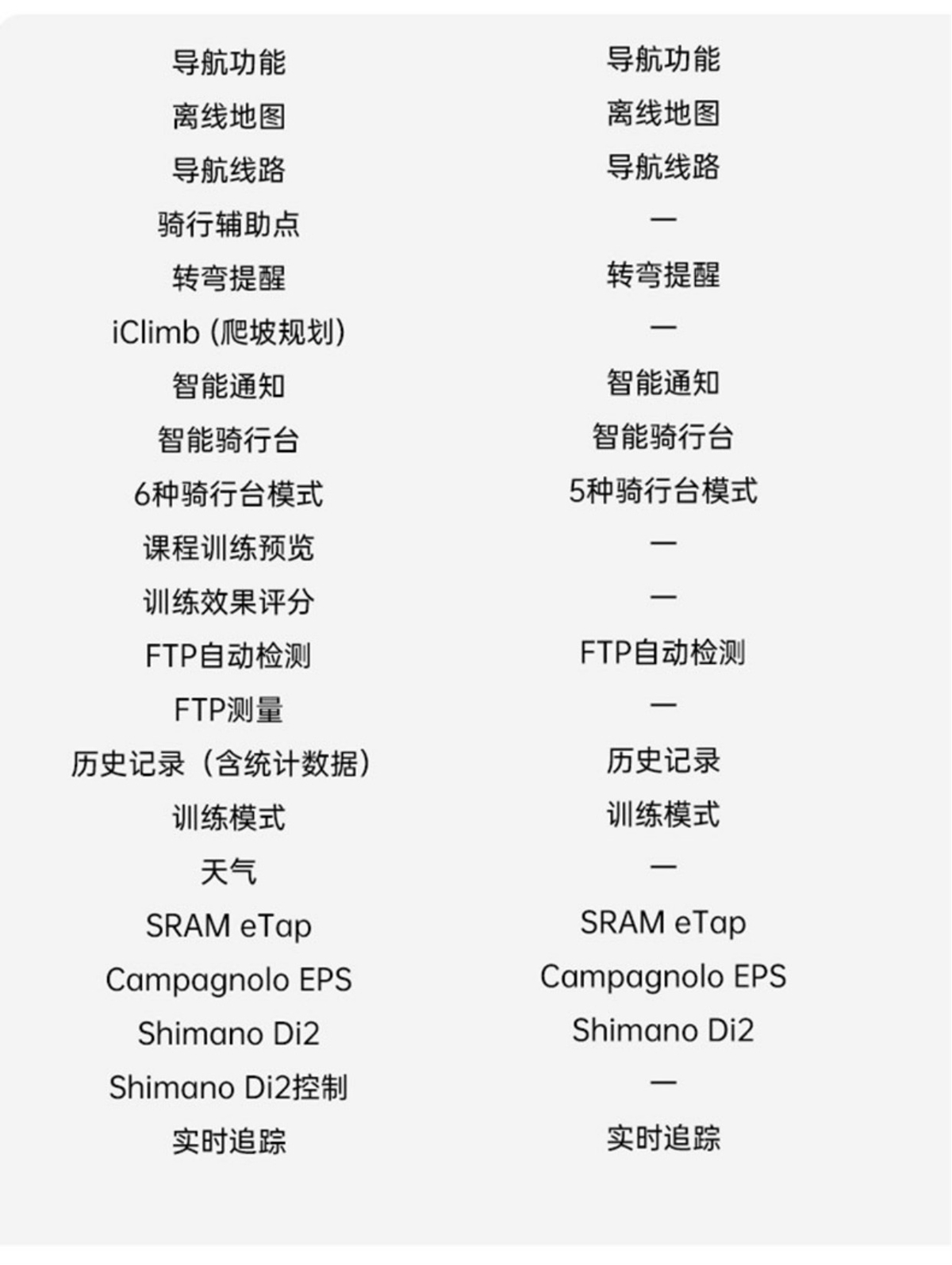 iGPSPORT中文品牌名“迹驰”发布 BSC300震撼上市