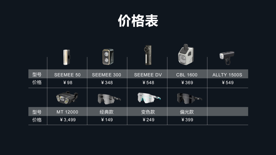 領(lǐng)勢創(chuàng)新·向光而來 邁極炫引領(lǐng)自行車燈行業(yè)潮流