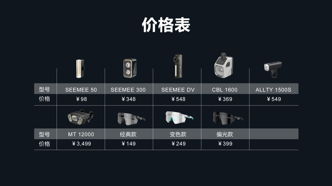 领势创新·向光而来 迈极炫引领自行车灯行业潮流