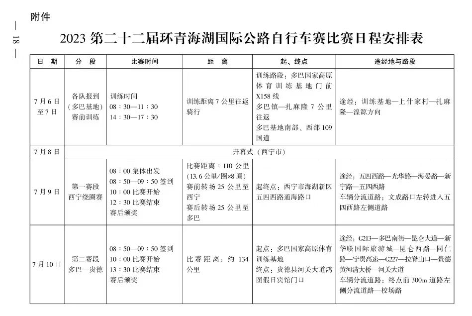 赛道总路程1294公里 2023环湖赛路线公布