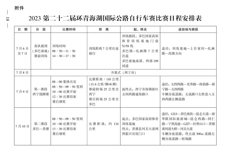 赛道总路程1294公里 2023环湖赛路线公布