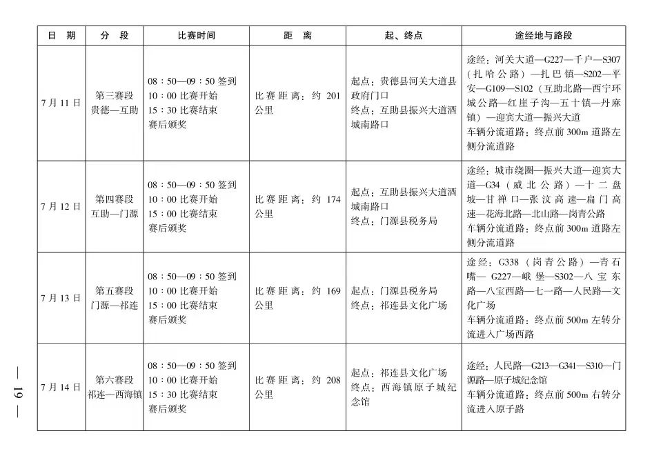 赛道总路程1294公里 2023环湖赛路线公布