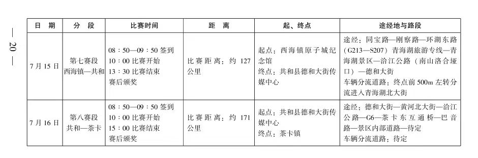 赛道总路程1294公里 2023环湖赛路线公布