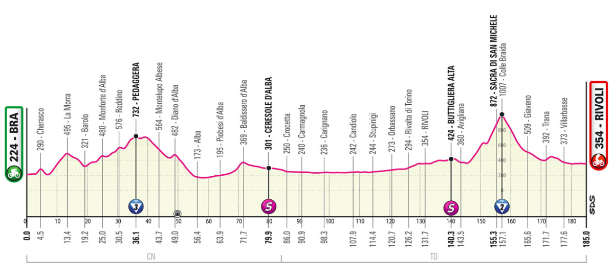 环意S12：​邓茨小集团冲刺夺冠 托马斯继续领跑总成绩