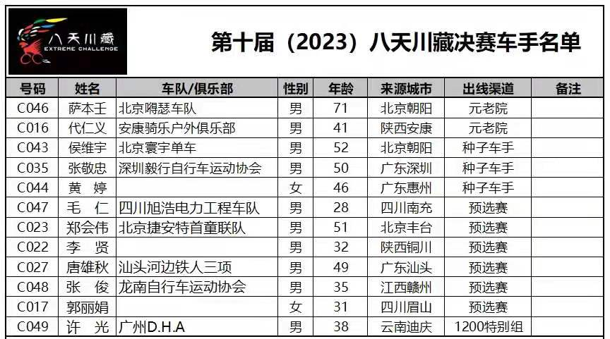 超級福利丨冠軍預(yù)測 贏賽事直擊機(jī)票和10周年定制大獎