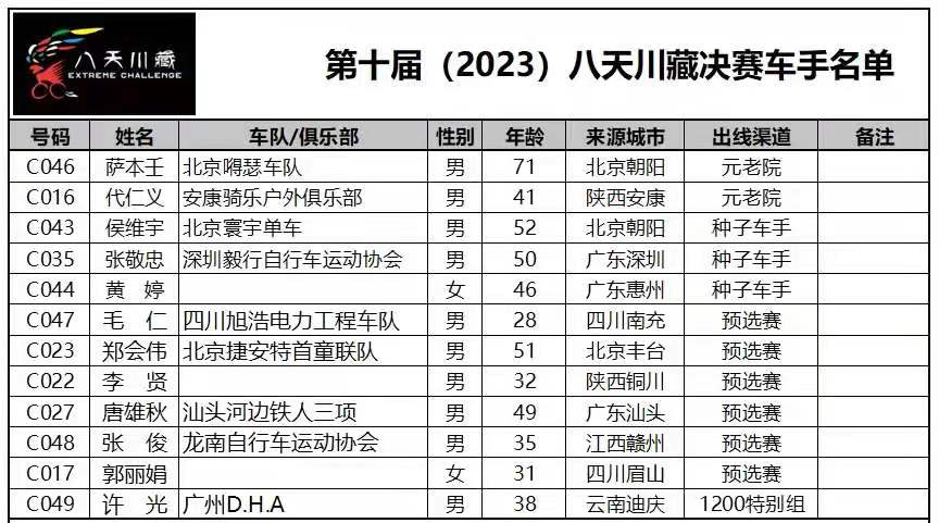 超级福利丨冠军预测 赢赛事直击机票和10周年定制大奖