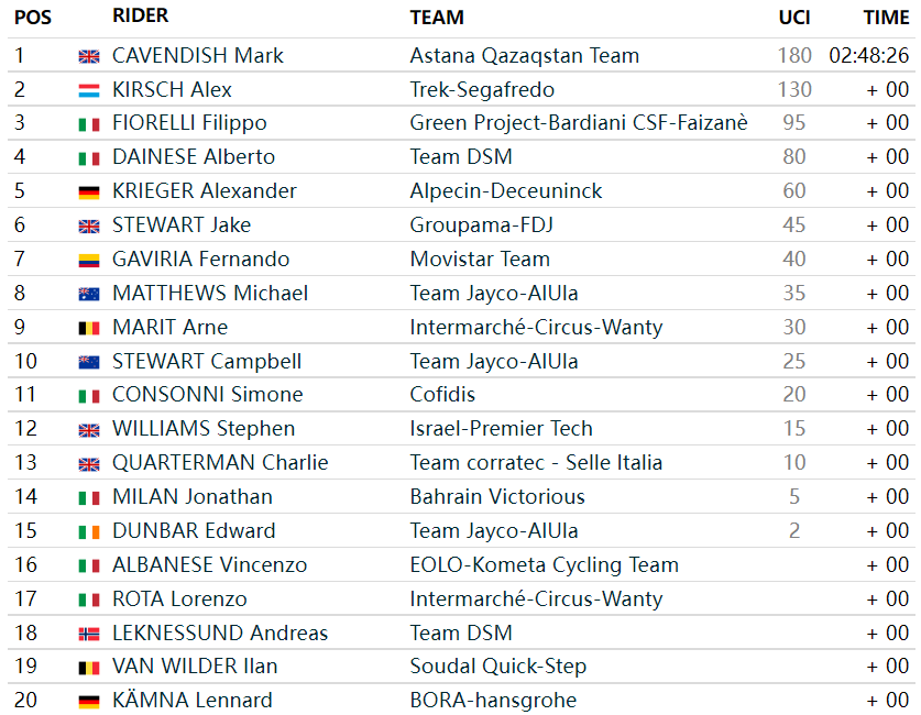 环意收官 | 盘爷续写传奇 罗格利奇绝地逆转加冕捧杯