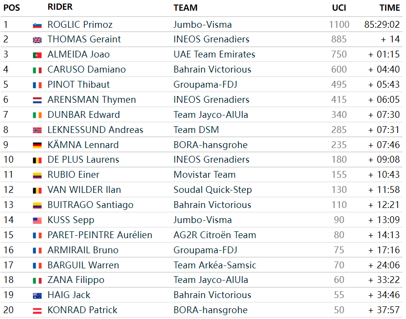 环意收官 | 盘爷续写传奇 罗格利奇绝地逆转加冕捧杯