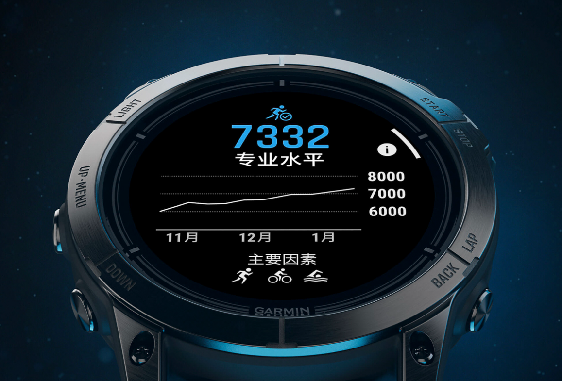 气场拉满   Garmin推出全新EPIX Pro运动腕表