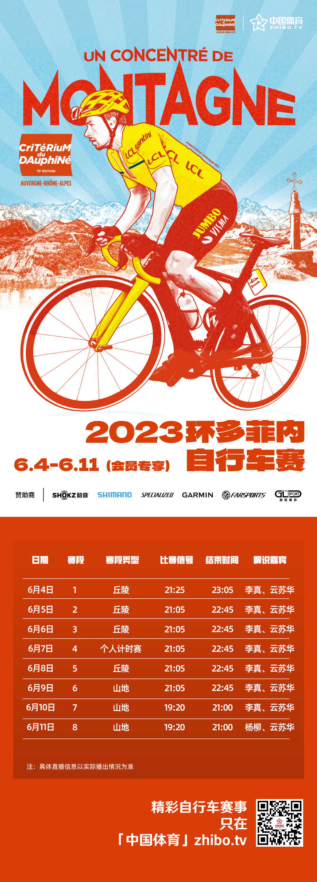 环多菲内S1：拉波尔特终点绝杀夺冠 珍宝车队收获黄衫