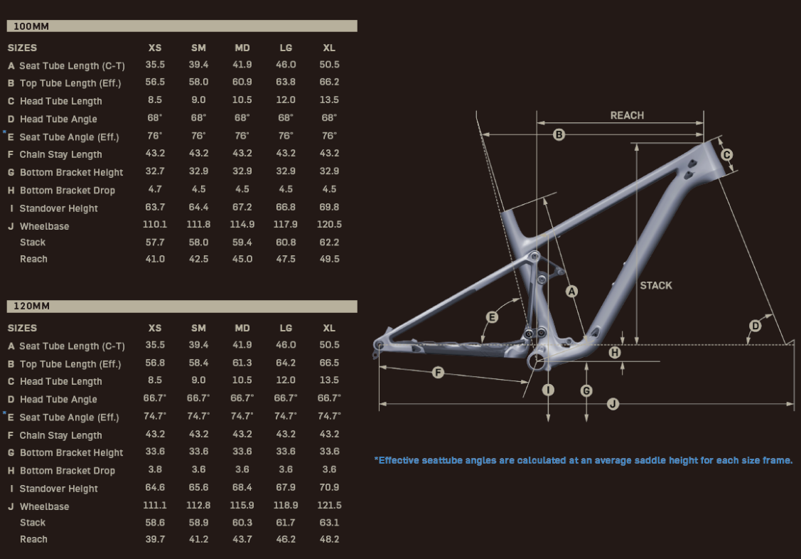 减重近400g  Pivot全新Mach 4 SL竞赛级软尾山地车