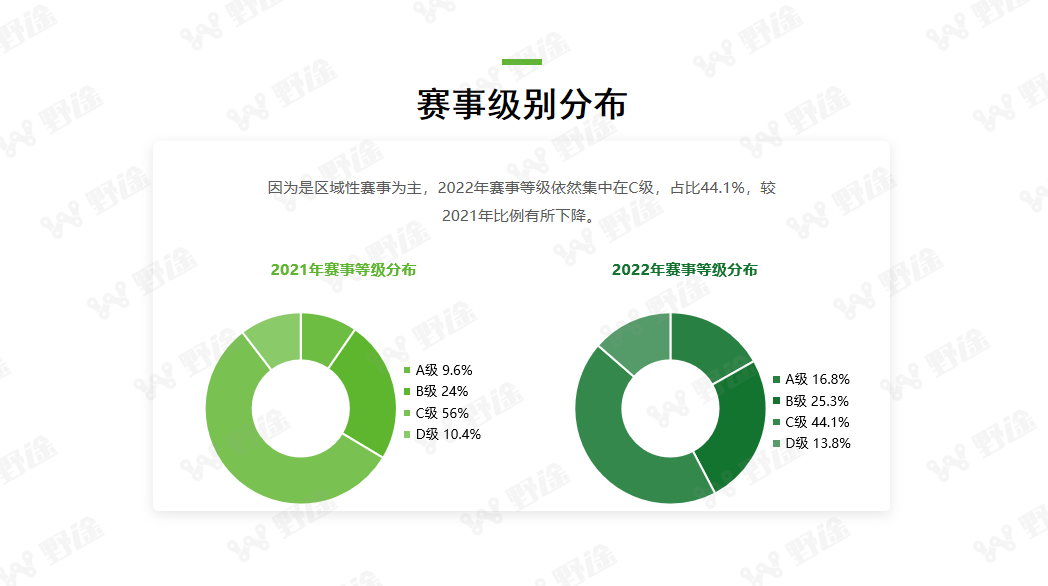 洞察全局  2022野途自行车运动行业分析报告出炉