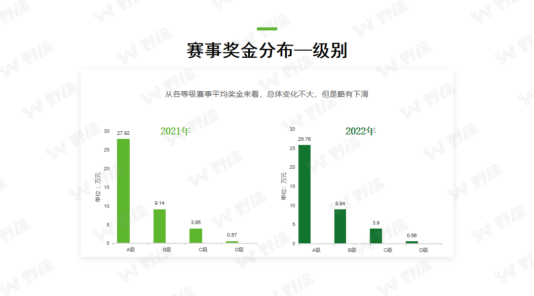 洞察全局  2022野途自行车运动行业分析报告出炉