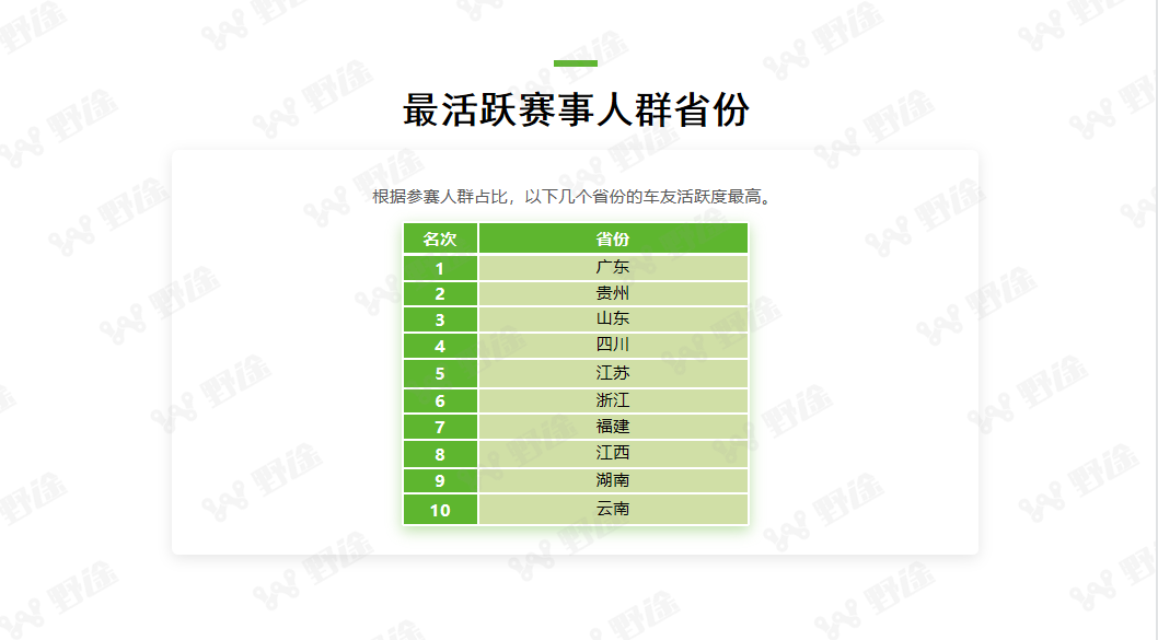 洞察全局  2022野途自行车运动行业分析报告出炉