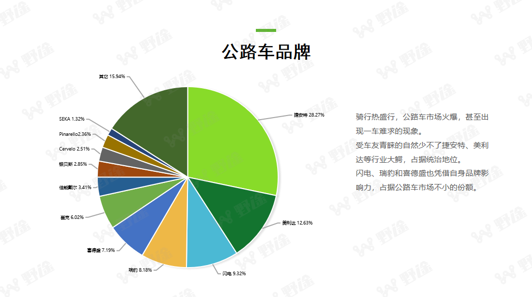 洞察全局  2022野途自行车运动行业分析报告出炉