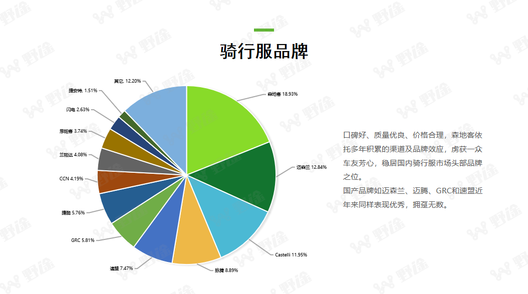 洞察全局  2022野途自行车运动行业分析报告出炉