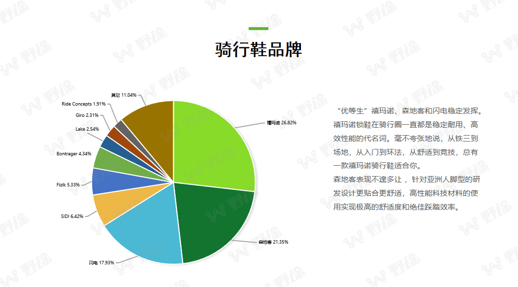 洞察全局  2022野途自行车运动行业分析报告出炉