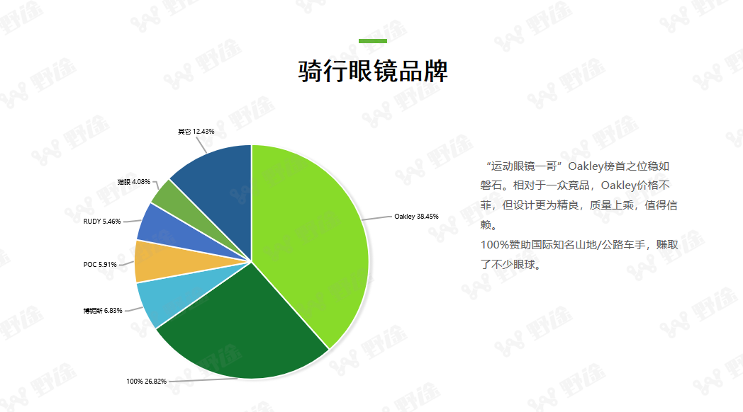 洞察全局  2022野途自行车运动行业分析报告出炉