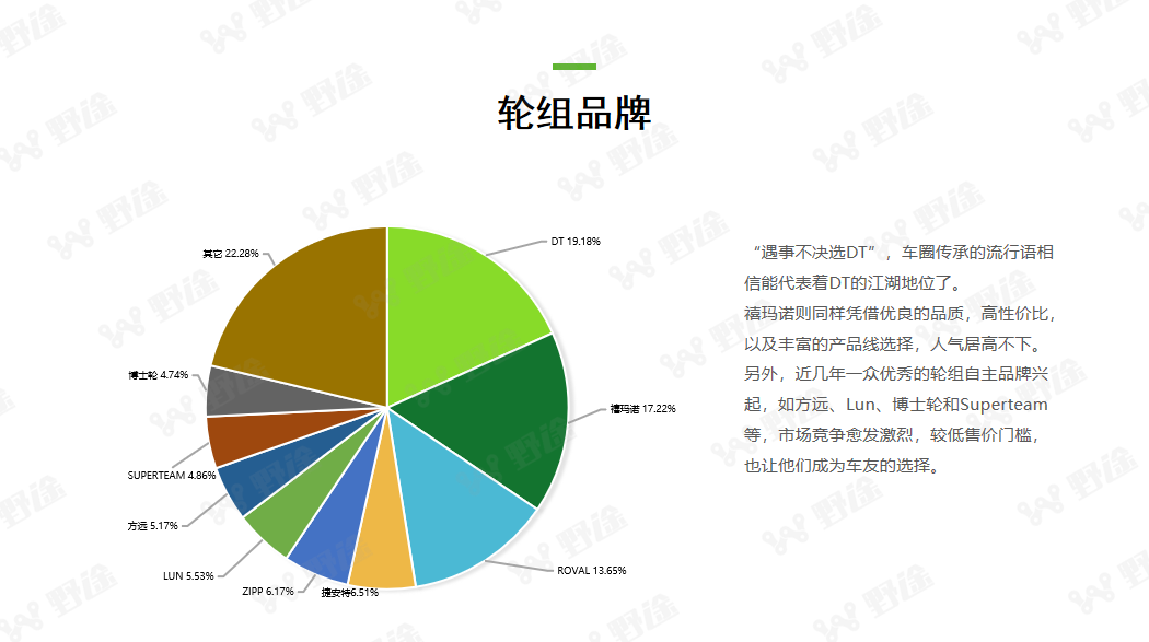 洞察全局  2022野途自行车运动行业分析报告出炉