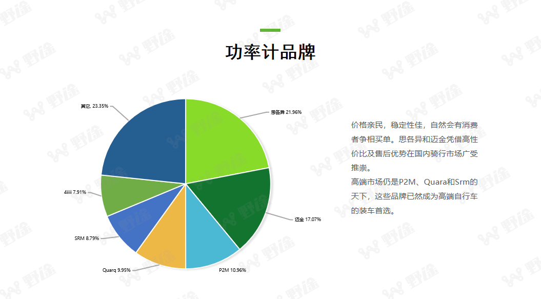 洞察全局  2022野途自行车运动行业分析报告出炉