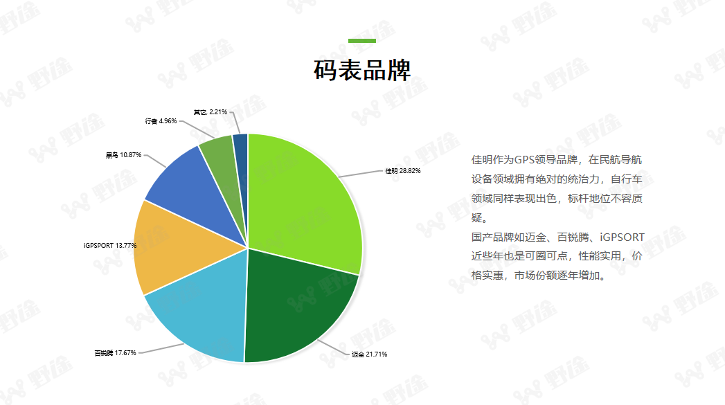 洞察全局  2022野途自行车运动行业分析报告出炉