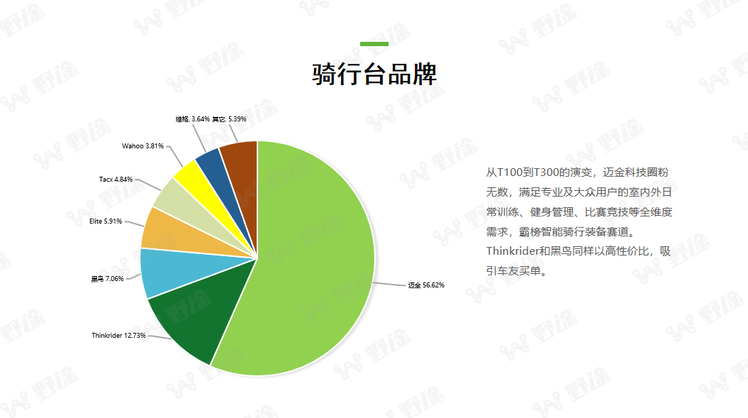 洞察全局  2022野途自行车运动行业分析报告出炉