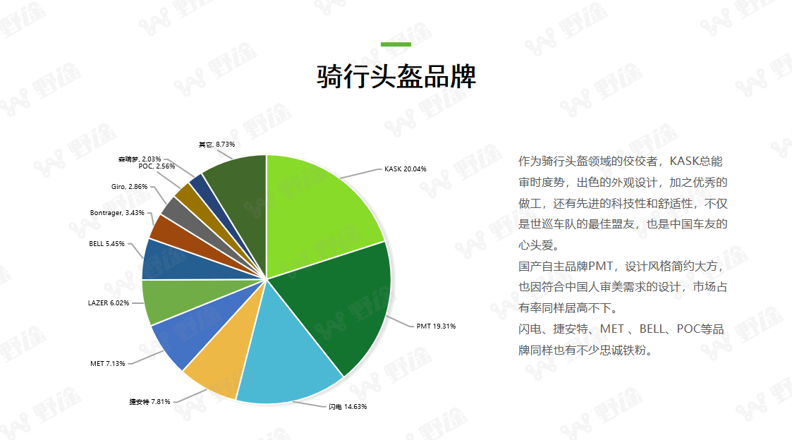 洞察全局  2022野途自行车运动行业分析报告出炉