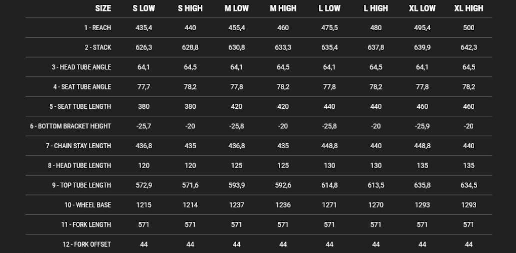 新的连杆布局 Commencal推出全新Meta V5