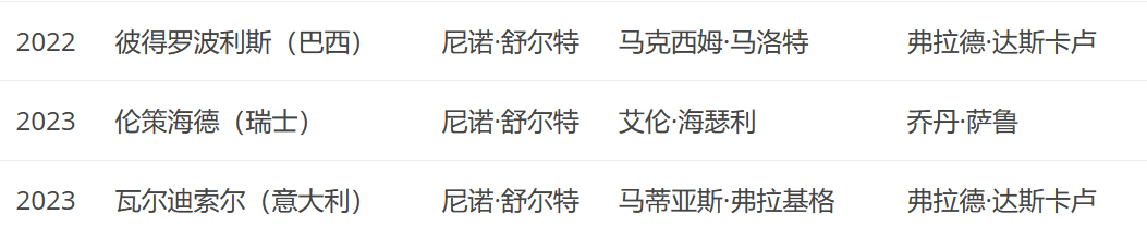 越老越妖 回顾尼诺35场世界杯单站