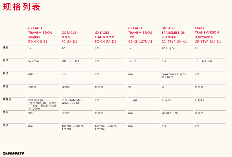 推向更低价格  SRAM发布全新GX Eagle套件