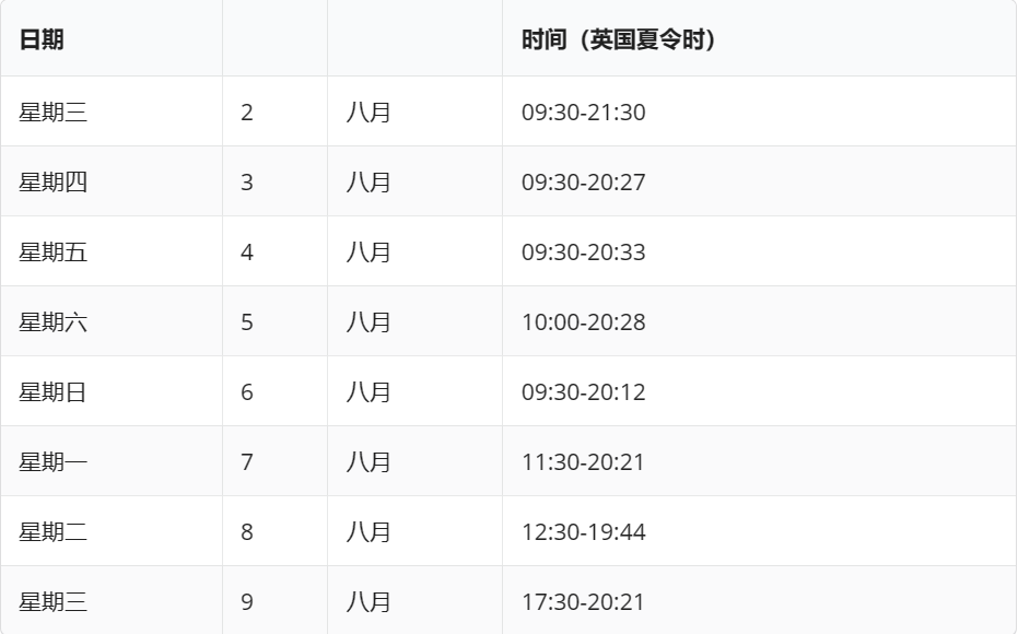 跨度近半个月 2023世锦赛完整时间表Mark起来