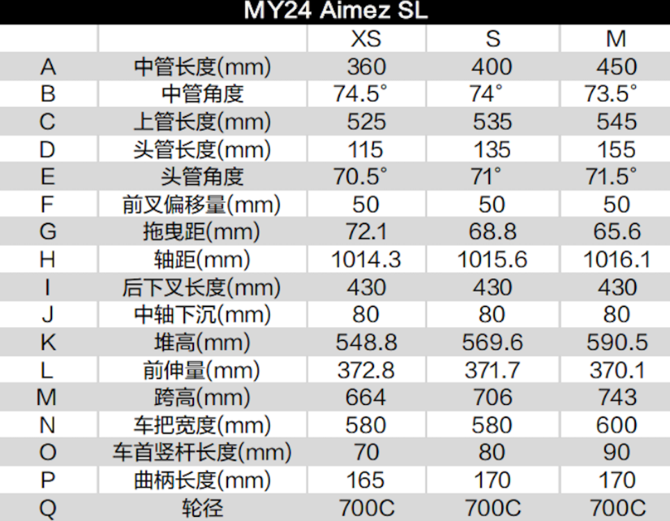 让爱美姿上分 Liv发布全新AIMEZ SL 2