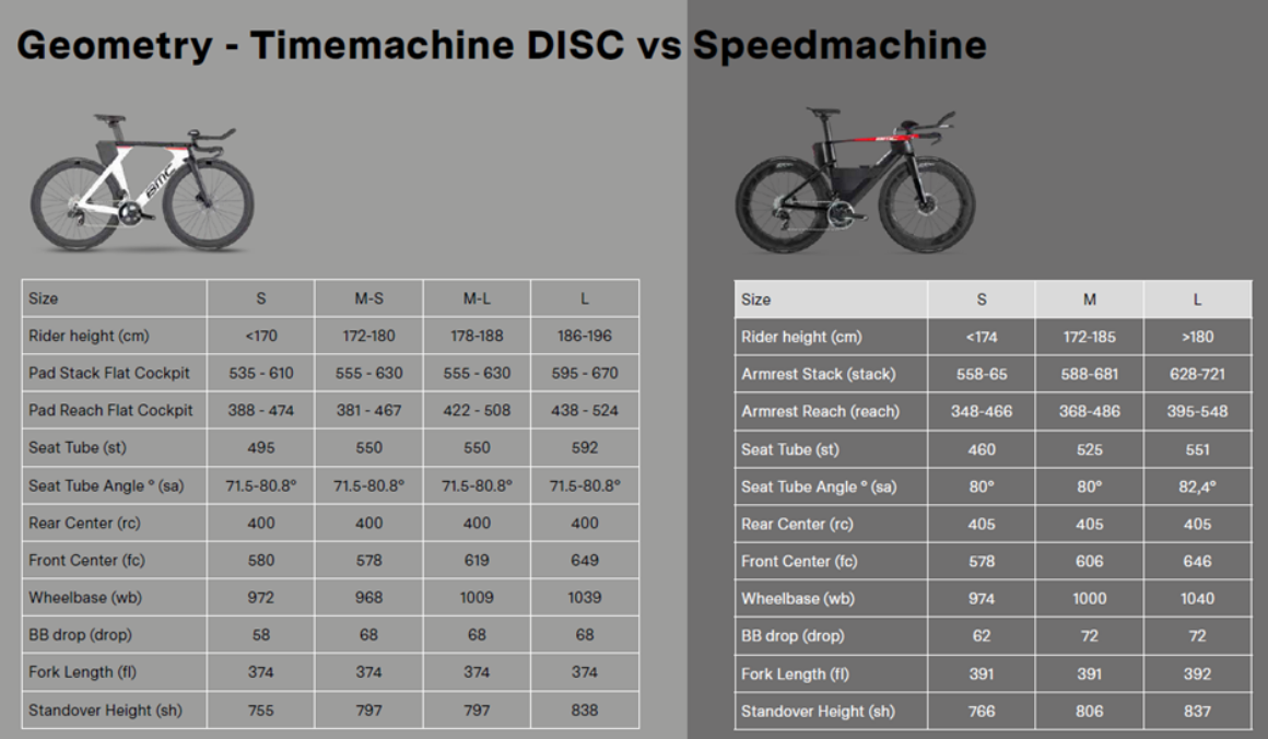 毫无保留的极速  BMC全新Speedmachine计时车