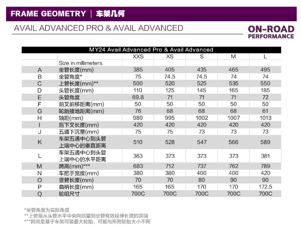 全内走设计  LIV推出AVAIL ADV系列耐力公路车