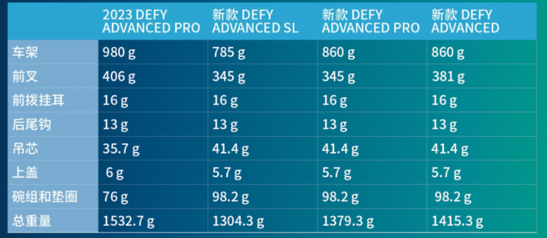 捷安特全新Defy｜自在飙速，顺骑千里