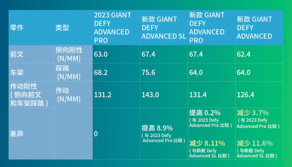 捷安特全新Defy｜自在飙速，顺骑千里