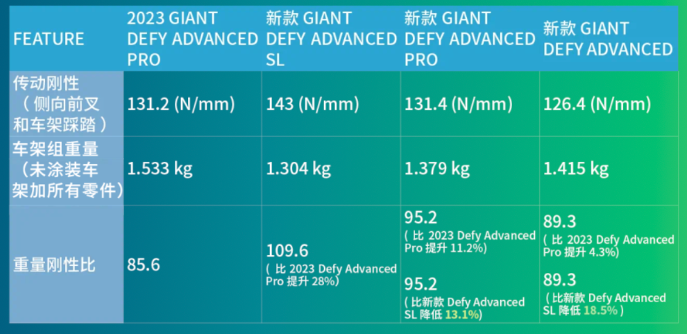 捷安特全新Defy｜自在飙速，顺骑千里