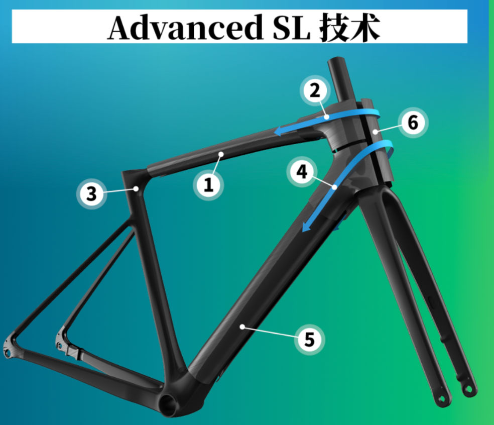 捷安特全新Defy｜自在飙速，顺骑千里