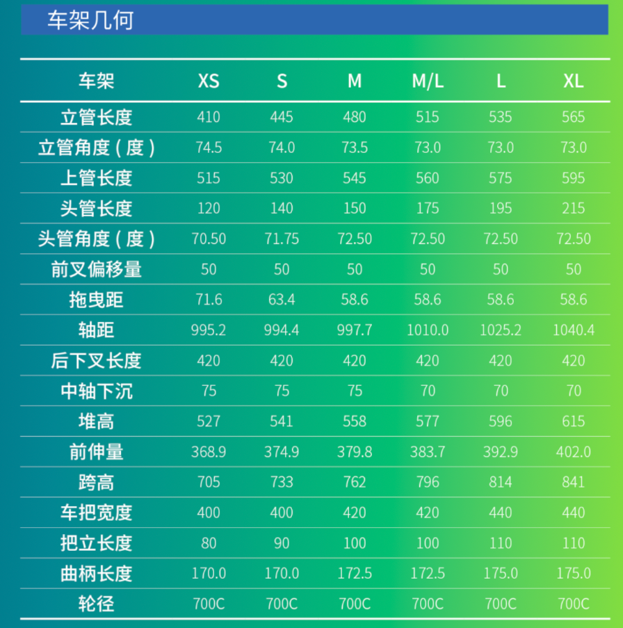 捷安特全新Defy｜自在飙速，顺骑千里