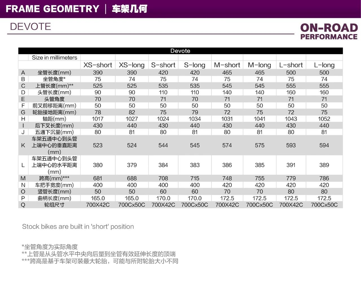 【上新了Liv】全新一代DEVOTE系列砾石公路车发布