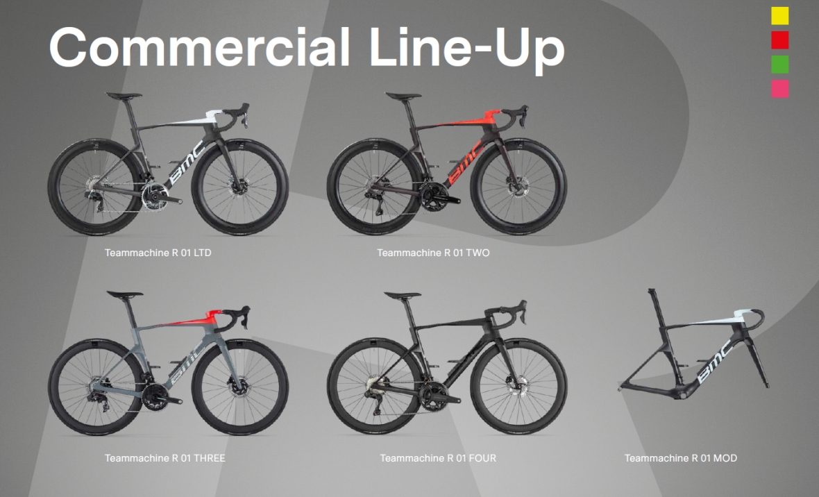 重新定义竞赛 BMC发布全新Teammachine R 01