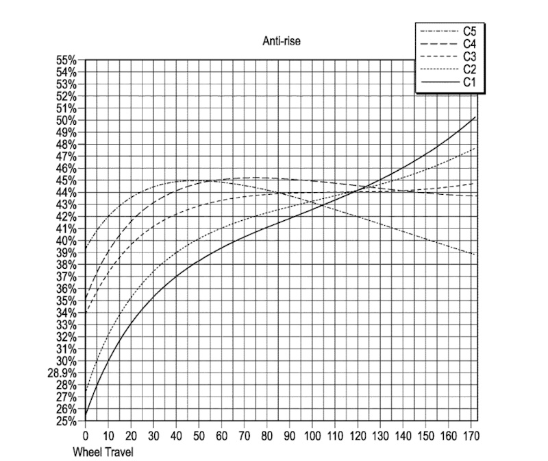 新一代Enduro？闪电采用UBB悬架专利图曝光