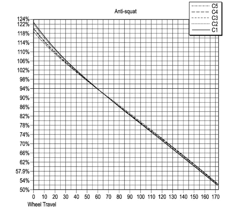新一代Enduro？闪电采用UBB悬架专利图曝光