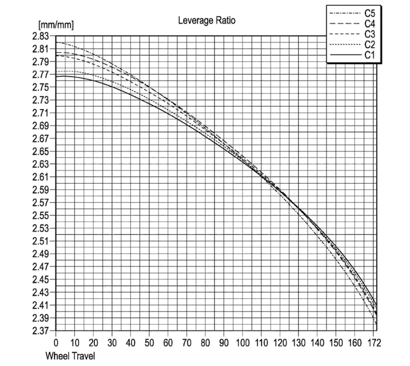 新一代Enduro？闪电采用UBB悬架专利图曝光