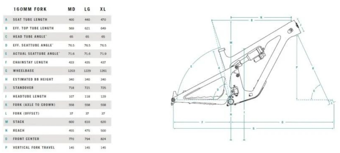 小个车手的福音 Yeti全新SB135软尾山地车