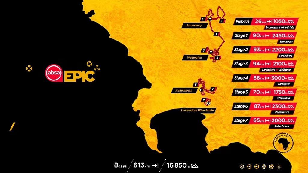 四年之约 朱俊 封宽杰将搭档出征2024Cape Epic