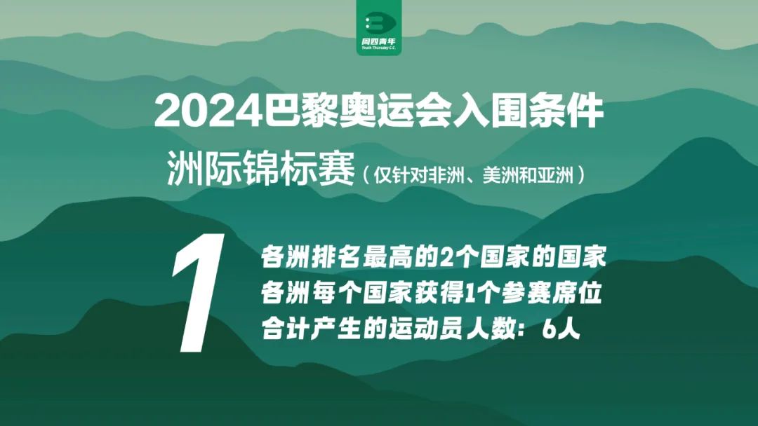 巴黎奥运会公路车大组赛入围资格体系详解