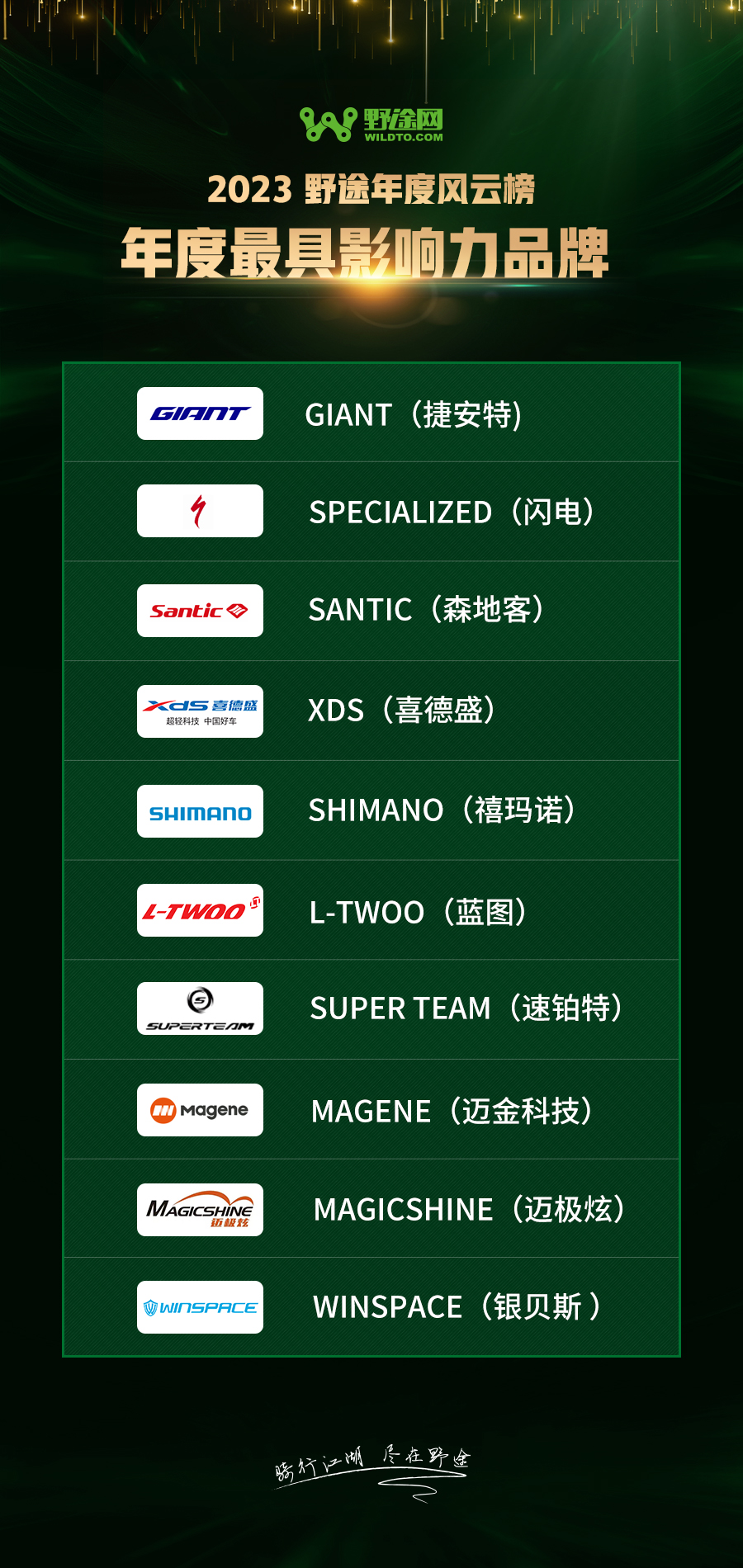 焕生机  新力量  2023野途年度风云榜重磅出炉